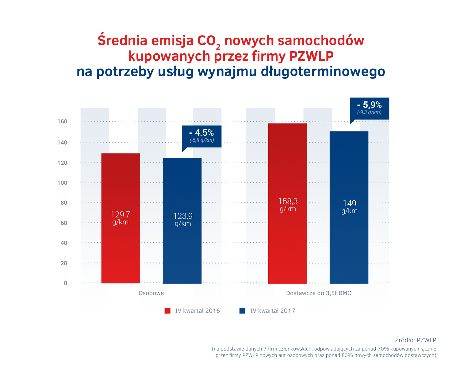 Emisja CO2 - IV kw. 2017 vs IV kw. 2016.png